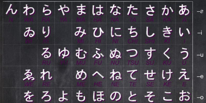 Bảng chữ cái cơ bản Hiragana tiếng Nhật 