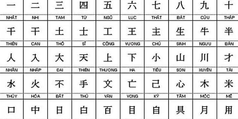 Bảng chữ cái Kanji cơ bản