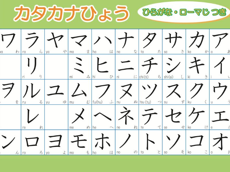 Bảng chữ cái tiếng Nhật Bản Hiragana