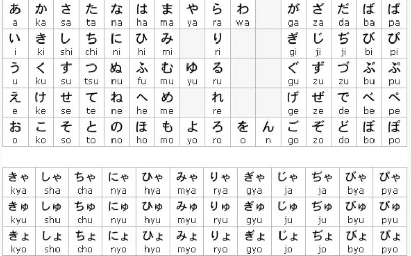 Bảng chữ cái chính thức của Nhật Bản - Hiragana