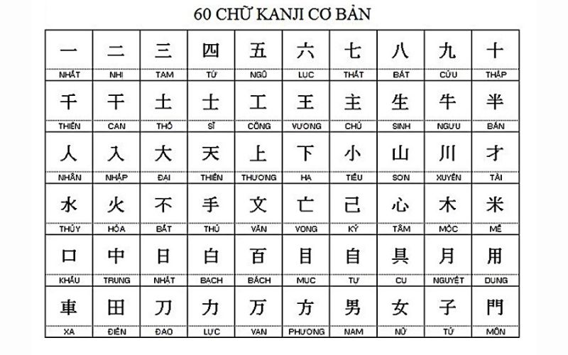 Ký tự Kanji của Nhật Bản