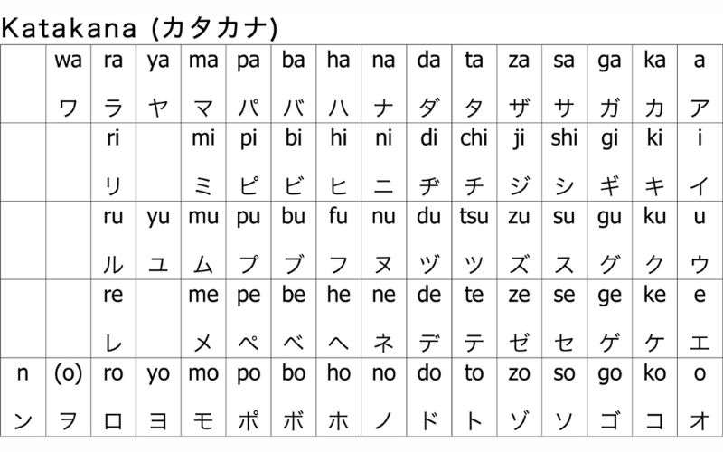 Bảng chữ cái nét cứng Katakana của Nhật