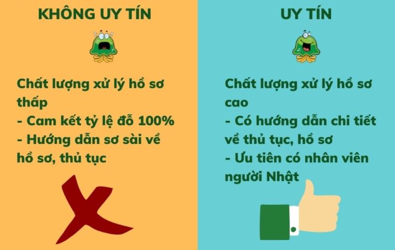 Có chất lượng xử lý hồ sơ cao