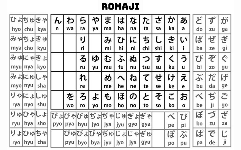 Bảng chữ cái Romaji dành cho người nước ngoài 