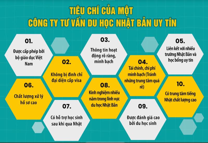 Tiêu chí để lựa chọn, đánh giá trung tâm du học Nhật